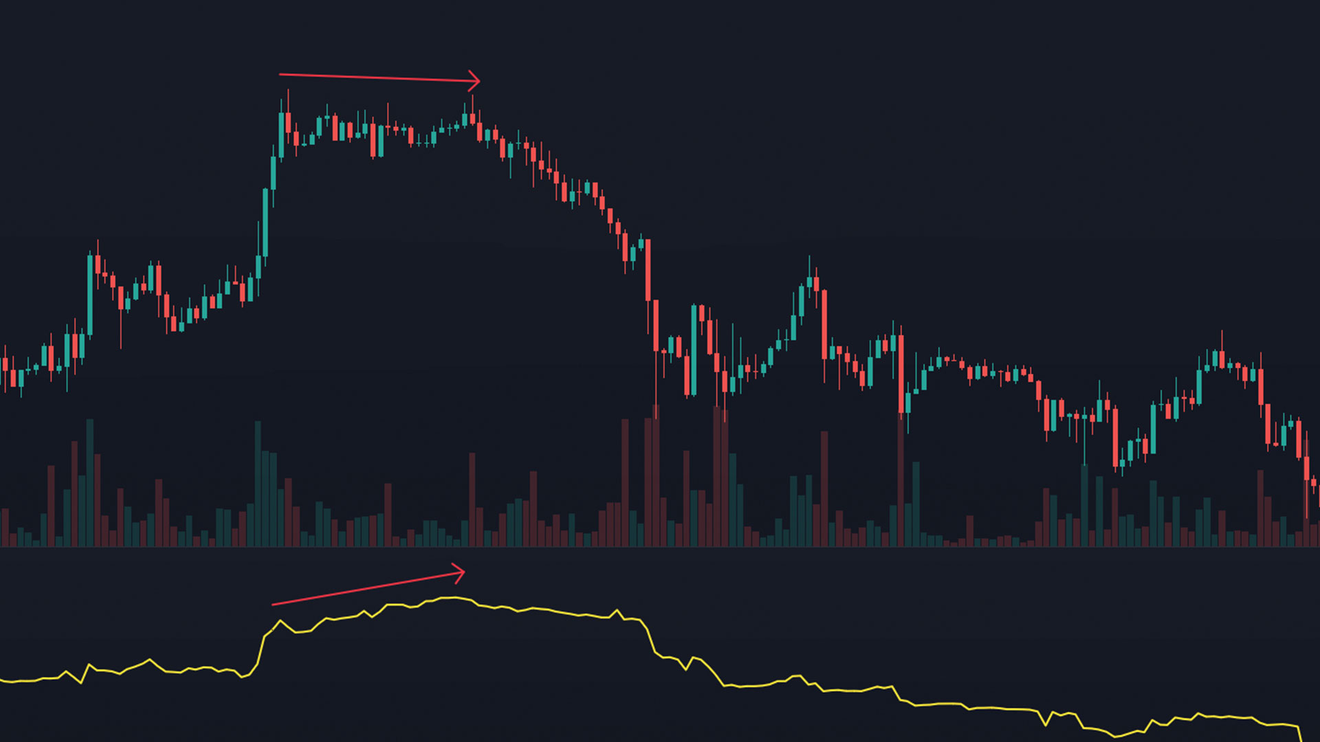 Bearish CVD Divergence